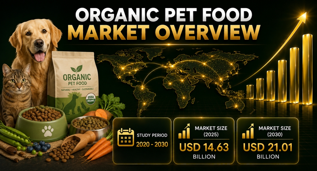 Organic Coffee Market Size to Reach $14.12 Billion by 2031 as Demand for Certified-Sustainable Blends and Specialty Espresso Profiles Gains Momentum - Mordor Intelligence Organic Coffee Market Size to Reach $14.12 Billion by 2031 as Demand for Certified-Sustainable Blends and Specialty Espresso Profiles Gains Momentum - Mordor Intelligence