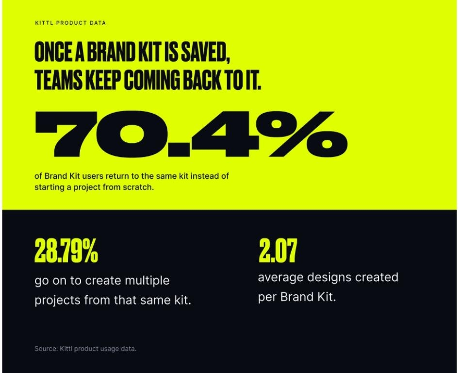 Kittl and Monotype Partner to Make Brand Consistency Easier with Integrated Typography Kittl and Monotype Partner to Make Brand Consistency Easier with Integrated Typography