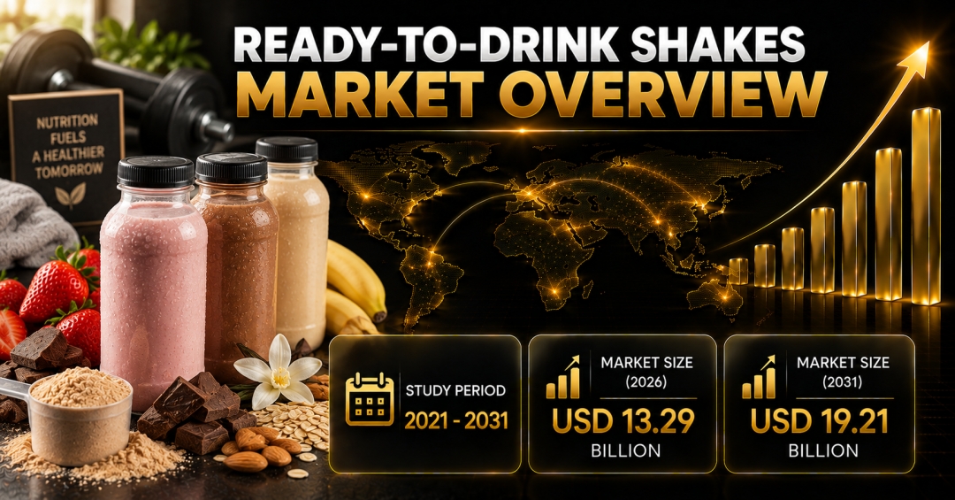 Ready-to-Drink Shakes Market Size to Reach $19.21 Billion by 2031 as Demand for Convenient Meal Replacements and GLP-1 Nutrition Support Gains Momentum - Mordor Intelligence Ready-to-Drink Shakes Market Size to Reach $19.21 Billion by 2031 as Demand for Convenient Meal Replacements and GLP-1 Nutrition Support Gains Momentum - Mordor Intelligence