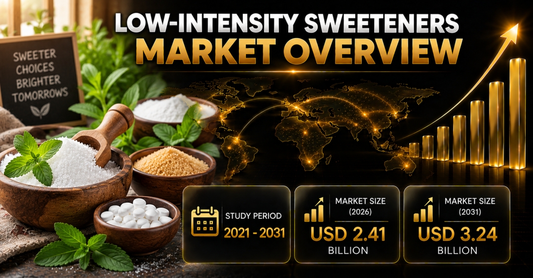 Low-Intensity Sweeteners Market Size to Reach $3.24 Billion by 2031 as Demand for Bulking Polyols and Clean-Label Rare Sugars Gains Momentum - Mordor Intelligence Low-Intensity Sweeteners Market Size to Reach $3.24 Billion by 2031 as Demand for Bulking Polyols and Clean-Label Rare Sugars Gains Momentum - Mordor Intelligence