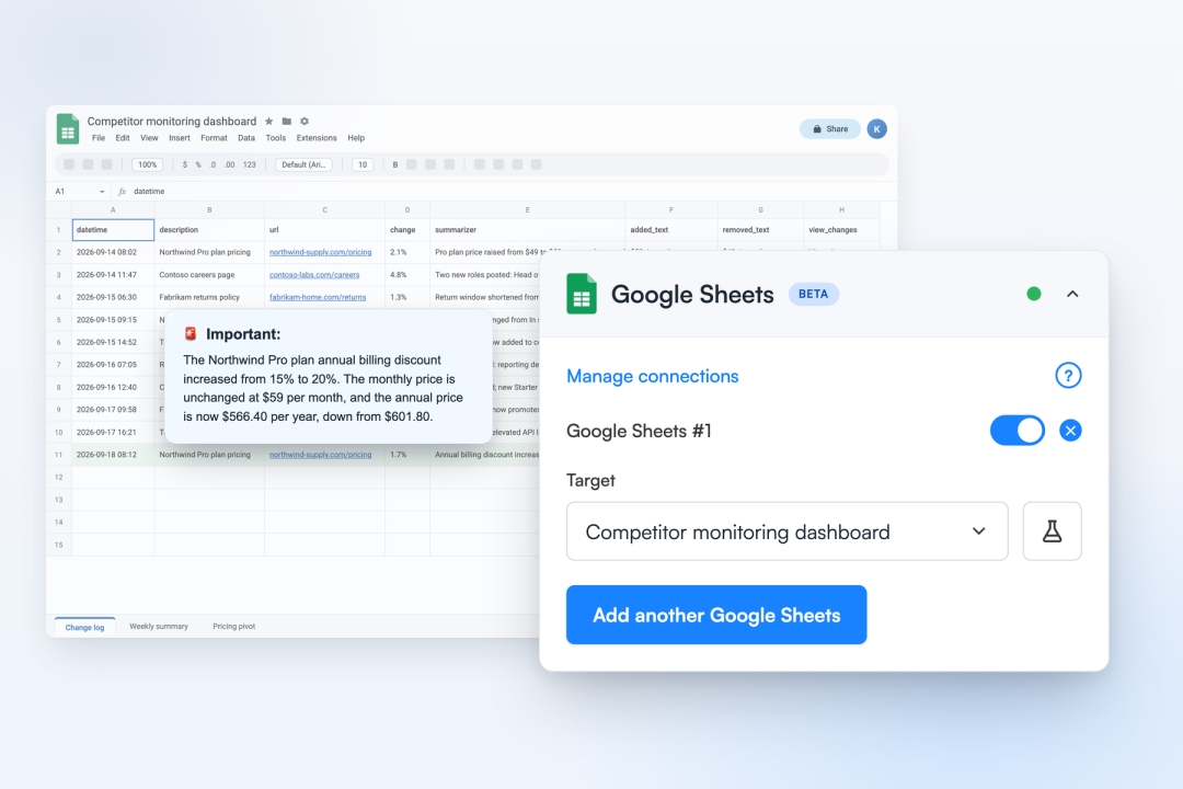Visualping Adds Native Google Sheets Integration for Logging Website Changes Visualping Adds Native Google Sheets Integration for Logging Website Changes