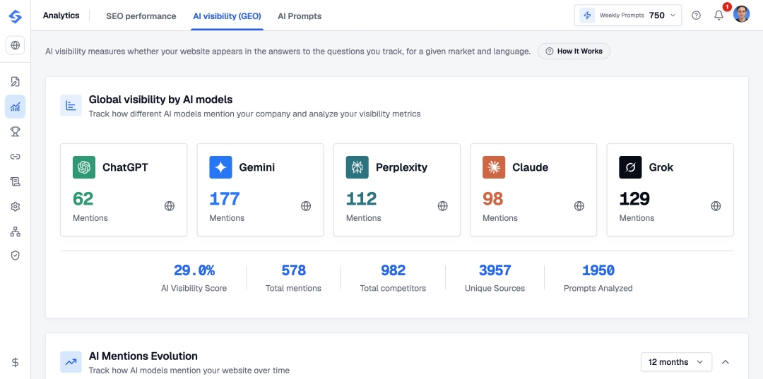 How to Get Mentioned on ChatGPT and AI: The New GEO Software From Sorank
