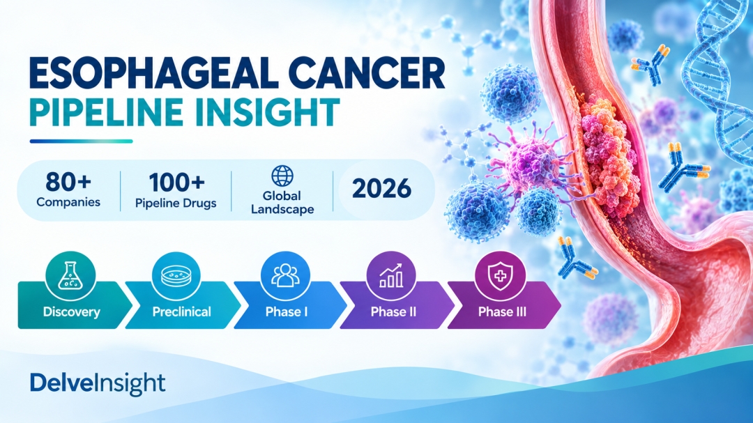 Esophageal Cancer Clinical Trial Pipeline: Emerging Therapies and Key Developments Shaping the Treatment Landscape | DelveInsight Esophageal Cancer Clinical Trial Pipeline: Emerging Therapies and Key Developments Shaping the Treatment Landscape | DelveInsight