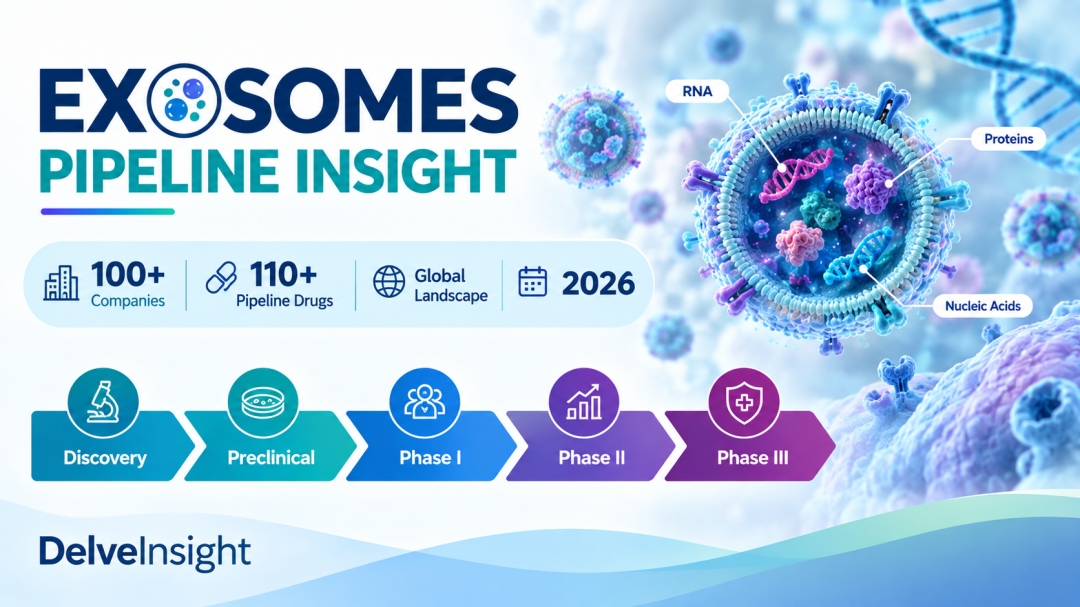 Exosomes Clinical Trial Pipeline: DelveInsight Highlights Major Advances, Transformative Therapies, and 100+ Leading Players Wheeling the Therapeutics Landscape Exosomes Clinical Trial Pipeline: DelveInsight Highlights Major Advances, Transformative Therapies, and 100+ Leading Players Wheeling the Therapeutics Landscape