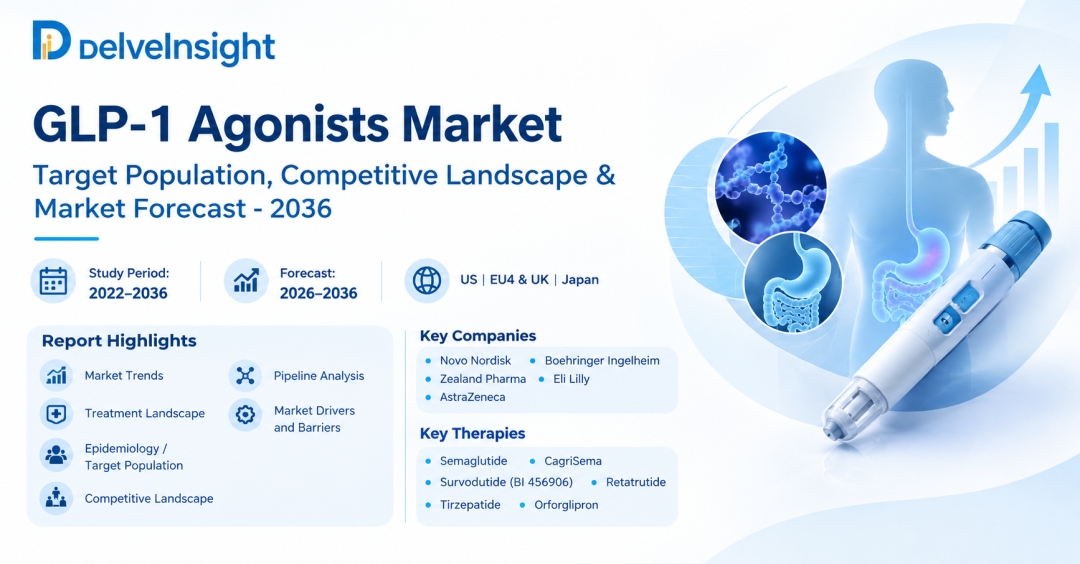 GLP-1 Agonists Market Set to Expand Through 2036 as Oral Agents and Multi-Receptor Therapies Reshape Cardiometabolic Care GLP-1 Agonists Market Set to Expand Through 2036 as Oral Agents and Multi-Receptor Therapies Reshape Cardiometabolic Care