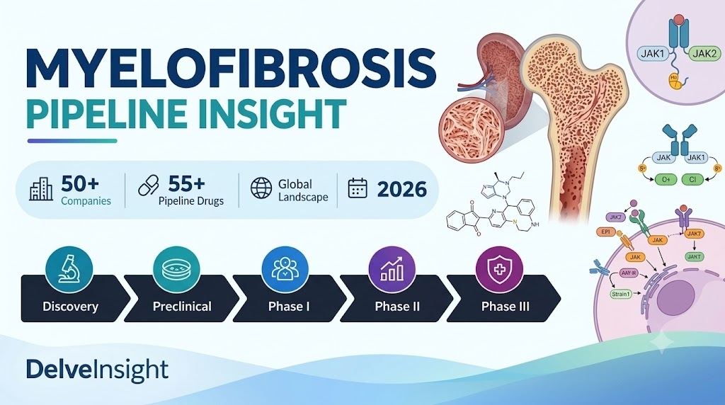 Myelofibrosis Clinical Trial Drug Development Pipeline Expands with Contributions from 50+ Key Companies | DelveInsight Myelofibrosis Clinical Trial Drug Development Pipeline Expands with Contributions from 50+ Key Companies | DelveInsight