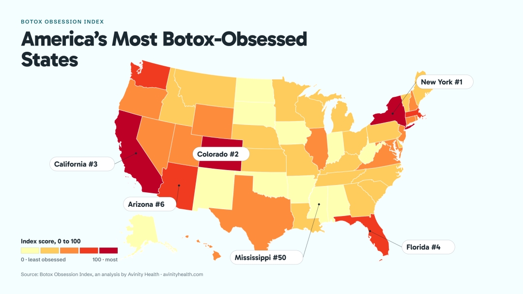 New York Is America's Most Botox-Obsessed State, New Index Finds; Colorado Beats California New York Is America's Most Botox-Obsessed State, New Index Finds; Colorado Beats California
