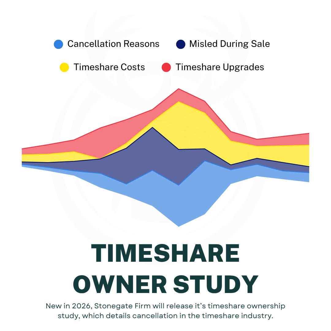 Timeshare Owner Study Representation of Stonegate Firms timeshare owner study. The data on the image is not the actual data from the study.