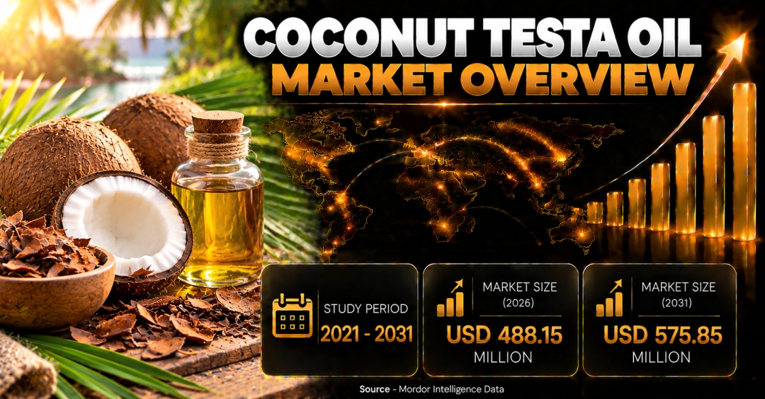 Coconut Testa Oil Market Size to Reach $575.85 Million by 2031, Driven by Upcycled Botanical Ingredients - Mordor Intelligence Coconut Testa Oil Market Size to Reach $575.85 Million by 2031, Driven by Upcycled Botanical Ingredients - Mordor Intelligence