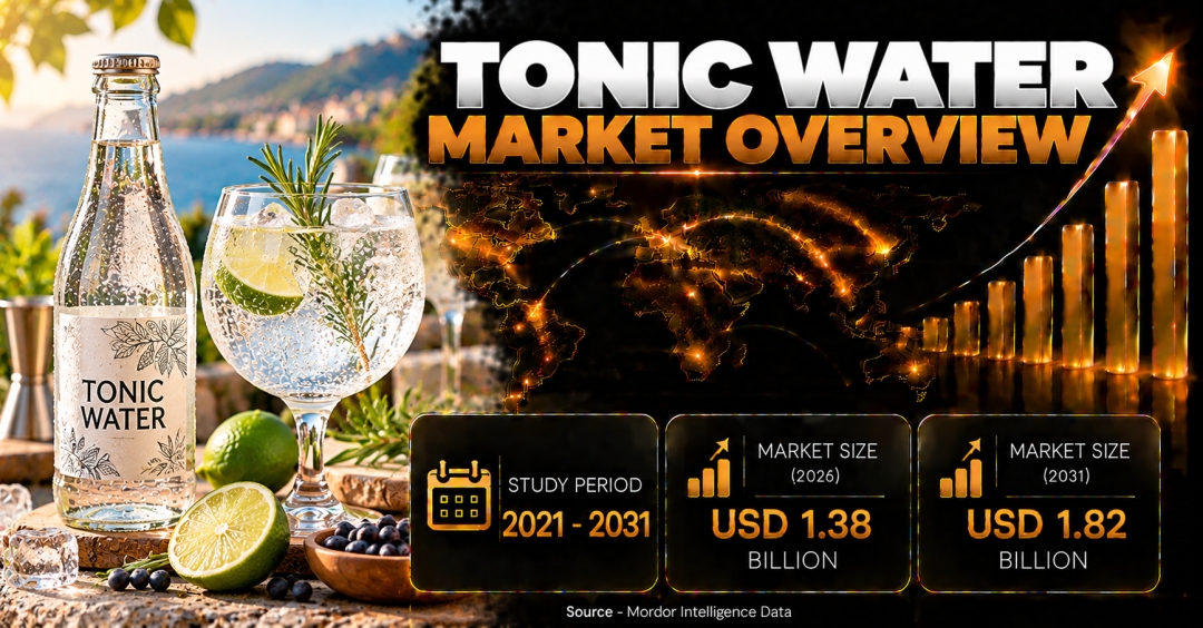 Tonic Water Market Size Set to Reach $1.82 Billion by 2031 Driven by Craft Spirits Culture and Sober-Curious Consumer Trends - Mordor Intelligence Tonic Water Market Size Set to Reach $1.82 Billion by 2031 Driven by Craft Spirits Culture and Sober-Curious Consumer Trends - Mordor Intelligence