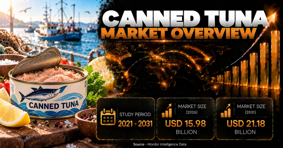 Canned Tuna Market Size Set to Reach $21.18 Billion by 2031 Driven by Clean-Label Demand and Marine Stewardship Certification - Mordor Intelligence Canned Tuna Market Size Set to Reach $21.18 Billion by 2031 Driven by Clean-Label Demand and Marine Stewardship Certification - Mordor Intelligence