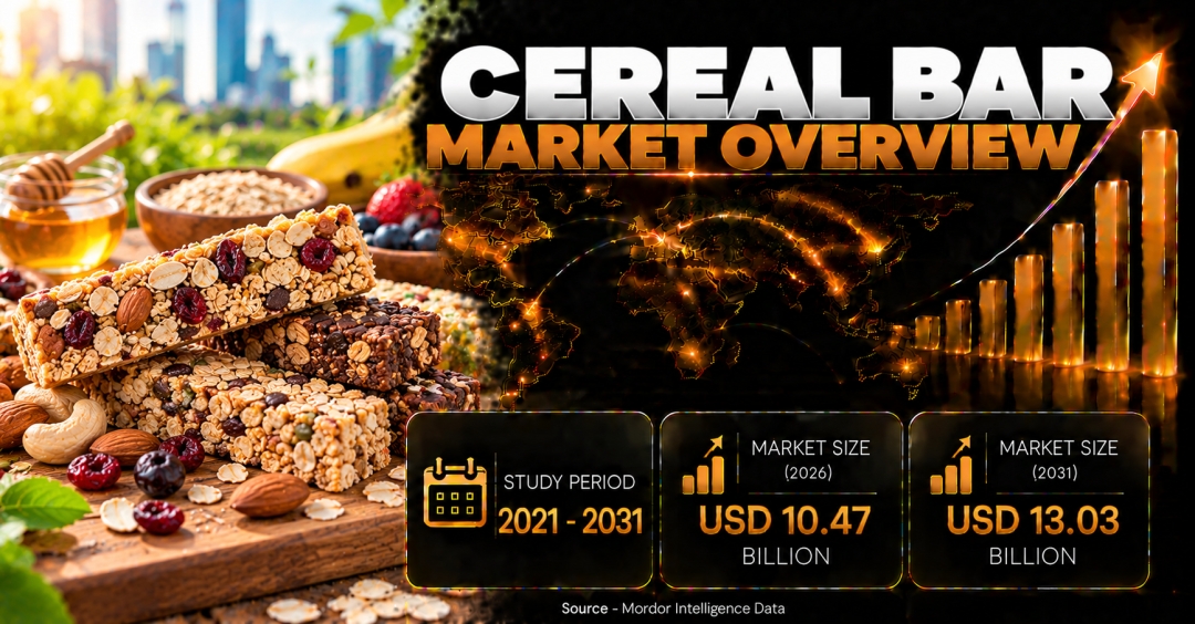 Cereal Bar Market Size Set to Reach $13.03 Billion by 2031 Driven by Clean-Label Snacking and Functional Ingredients - Mordor Intelligence Cereal Bar Market Size Set to Reach $13.03 Billion by 2031 Driven by Clean-Label Snacking and Functional Ingredients - Mordor Intelligence
