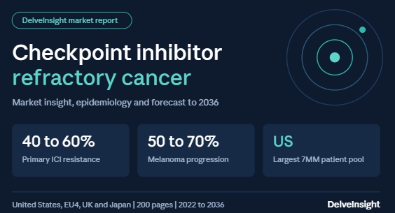 Checkpoint-Inhibitor Refractory Cancer Market Set to Grow Through 2036 as Lifileucel Uptake Expands and Next-Generation Immunotherapies Advance Checkpoint-Inhibitor Refractory Cancer Market Set to Grow Through 2036 as Lifileucel Uptake Expands and Next-Generation Immunotherapies Advance