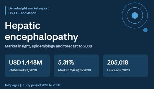 Hepatic Encephalopathy Market Set to Grow Through 2030 as Golexanolone and AXA1665 Advance Through Clinical Development Hepatic Encephalopathy Market Set to Grow Through 2030 as Golexanolone and AXA1665 Advance Through Clinical Development