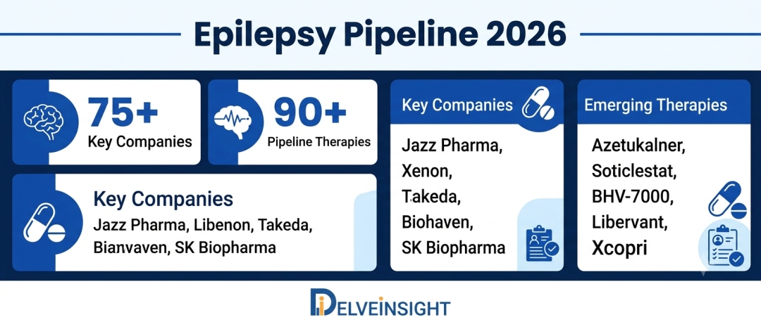 Epilepsy Pipeline 2026: FDA Updates, Therapy Innovations, and Clinical Trial Landscape Analysis by DelveInsight | Aquestive Therapeutics, Atnahs Pharma (Pharmanovia), Jazz Pharma, SK Biopharma Epilepsy Pipeline 2026: FDA Updates, Therapy Innovations, and Clinical Trial Landscape Analysis by DelveInsight | Aquestive Therapeutics, Atnahs Pharma (Pharmanovia), Jazz Pharma, SK Biopharma
