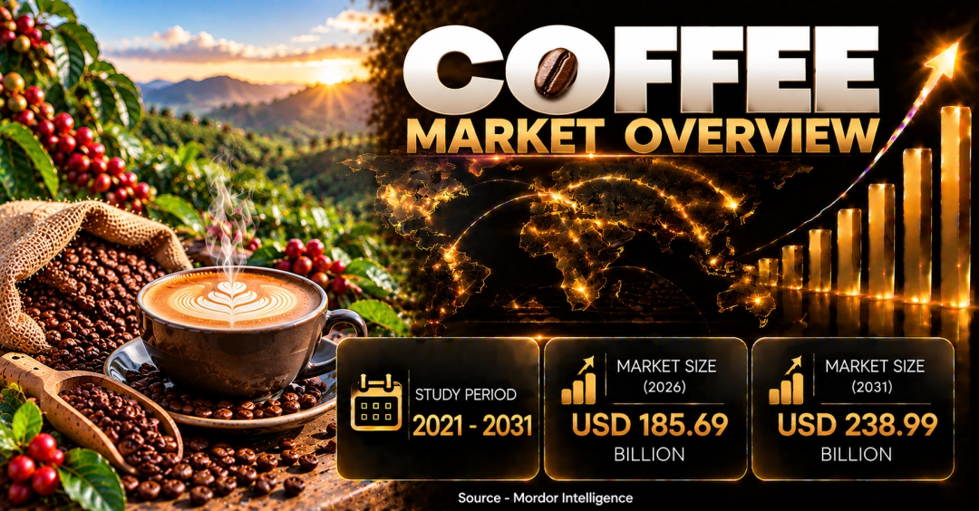 Global Coffee Market Size Set to Reach $238.99 Billion by 2031 Driven by Premium Ground Blends and Climate-Resilient Cultivars - Mordor Intelligence Global Coffee Market Size Set to Reach $238.99 Billion by 2031 Driven by Premium Ground Blends and Climate-Resilient Cultivars - Mordor Intelligence