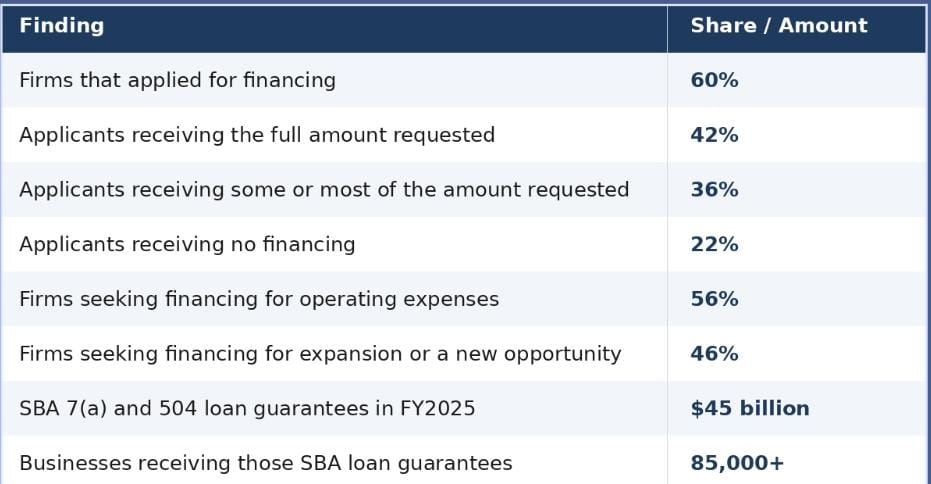 GrowBizLab Publishes 2026 Small Business Funding Guide Covering Grants, Loans and Alternative Financing