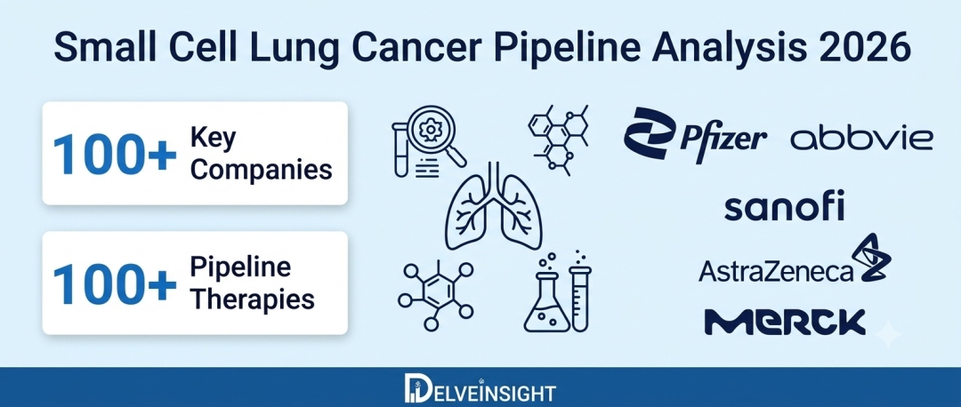 Small Cell Lung Cancer Pipeline Analysis 2026: Phase III and Phase II Assets, MOA Breakdown, and Route of Administration Trends | AbbVie, Xcovery, Sanofi, Pfizer, Mirati Therapeutics, AstraZeneca Small Cell Lung Cancer Pipeline Analysis 2026: Phase III and Phase II Assets, MOA Breakdown, and Route of Administration Trends | AbbVie, Xcovery, Sanofi, Pfizer, Mirati Therapeutics, AstraZeneca