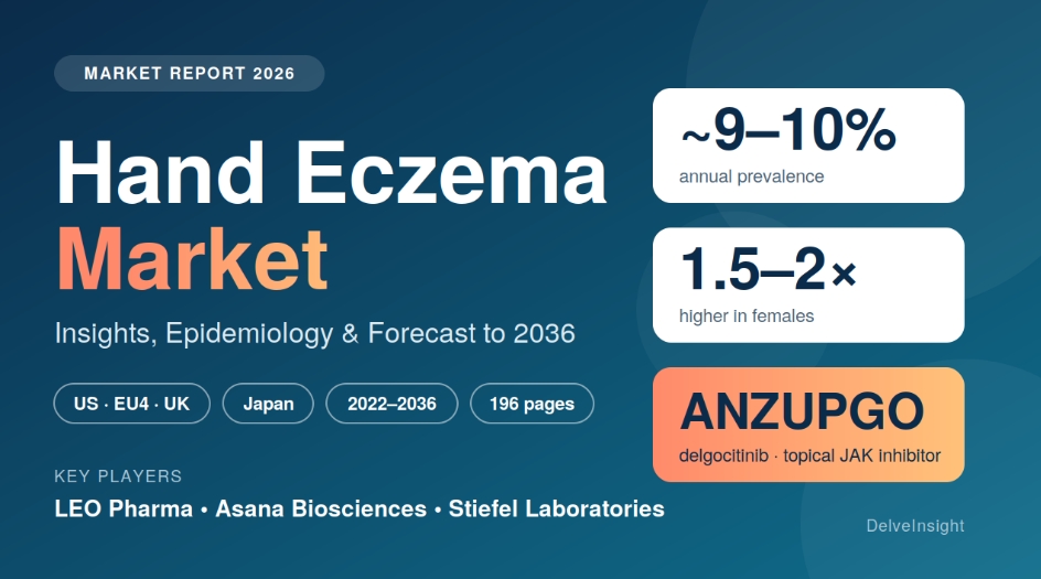 Hand Eczema Market Size in the 7MM is projected to grow at a significant CAGR over the forecast period of 2026-2036 Hand Eczema Market Size in the 7MM is projected to grow at a significant CAGR over the forecast period of 2026-2036