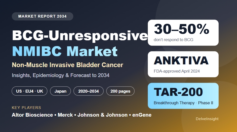 BCG-Unresponsive Non-Muscle Invasive Bladder Cancer Market Poised for Substantial Growth Through 2034, Reports DelveInsight BCG-Unresponsive Non-Muscle Invasive Bladder Cancer Market Poised for Substantial Growth Through 2034, Reports DelveInsight