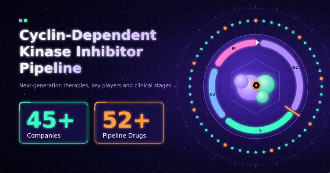 Cyclin-Dependent Kinase Inhibitor Clinical Trial Pipeline: DelveInsight Highlights Major Advances, Transformative Therapies, and 50+ Leading Players Wheeling the Therapeutics Landscape Cyclin-Dependent Kinase Inhibitor Clinical Trial Pipeline: DelveInsight Highlights Major Advances, Transformative Therapies, and 50+ Leading Players Wheeling the Therapeutics Landscape