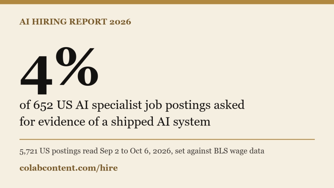 AI Hiring Report 2026: 4 Percent of 652 AI Specialist Job Postings Ask for Evidence of a Shipped AI System
