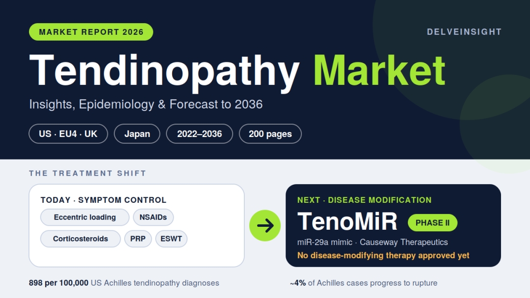 Tendinopathy Market and Pipeline Appear Robust With Key Pharma Companies Actively Working in the Therapeutics Segment | DelveInsightTendinopathy Market and Pipeline Appear Robust With Key Pharma Compa Tendinopathy Market and Pipeline Appear Robust With Key Pharma Companies Actively Working in the Therapeutics Segment | DelveInsightTendinopathy Market and Pipeline Appear Robust With Key Pharma Compa