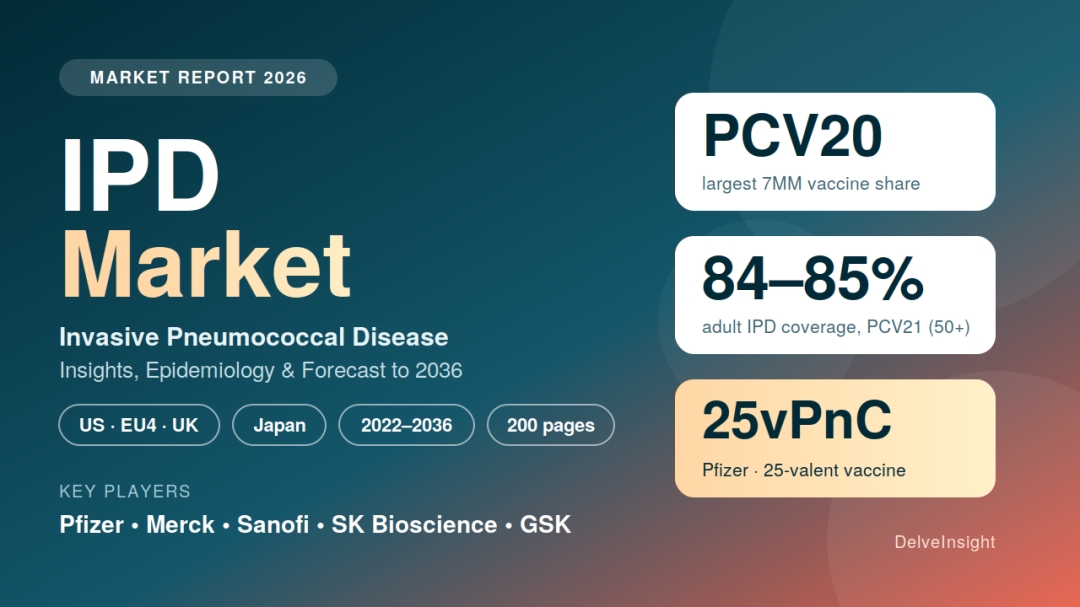 Invasive Pneumococcal Disease Market and Pipeline Appear Robust With Key Pharma Companies Actively Working in the Therapeutics Segment | DelveInsight Invasive Pneumococcal Disease Market and Pipeline Appear Robust With Key Pharma Companies Actively Working in the Therapeutics Segment | DelveInsight