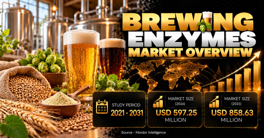 Brewing Enzymes Market Size to Reach $858.63 Million by 2031, Driven by Precision Fermentation & Specialty Craft Beers Demand - Mordor Intelligence Brewing Enzymes Market Size to Reach $858.63 Million by 2031, Driven by Precision Fermentation & Specialty Craft Beers Demand - Mordor Intelligence