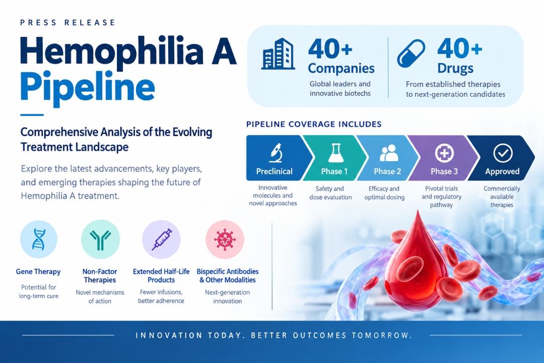 Hemophilia A Clinical Trial Pipeline Gains Momentum: 40+ Companies Lead the Charge in Pioneering New Treatments | DelveInsight Hemophilia A Clinical Trial Pipeline Gains Momentum: 40+ Companies Lead the Charge in Pioneering New Treatments | DelveInsight