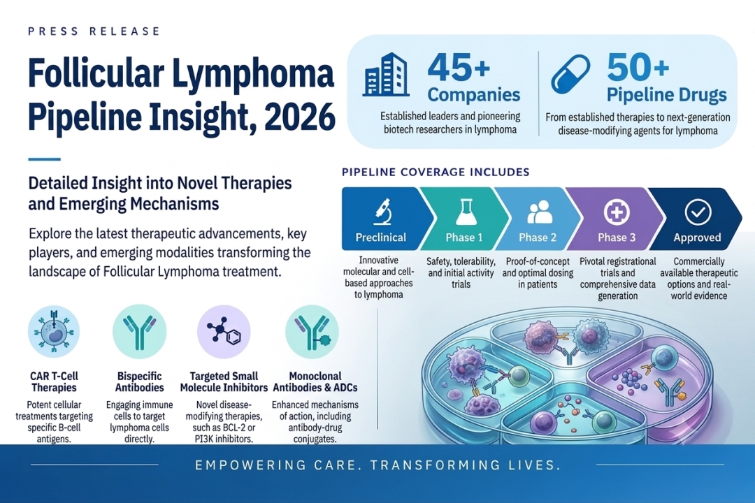 Follicular Lymphoma Clinical Trial Pipeline Gains Momentum: 45+ Companies Lead the Charge in Pioneering New Treatments | DelveInsight Follicular Lymphoma Clinical Trial Pipeline Gains Momentum: 45+ Companies Lead the Charge in Pioneering New Treatments | DelveInsight