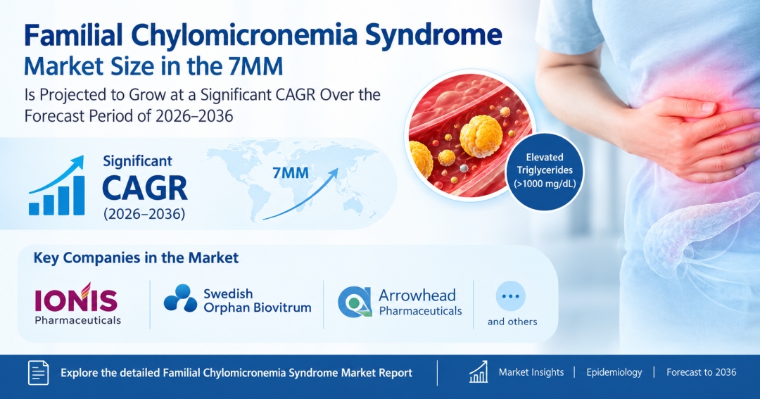 Familial Chylomicronemia Syndrome Market Size in the 7MM is projected to grow at a significant CAGR over the forecast period of 2026-2036 | DelveInsight Familial Chylomicronemia Syndrome Market Size in the 7MM is projected to grow at a significant CAGR over the forecast period of 2026-2036 | DelveInsight