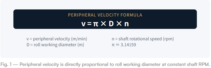 Roll Diameter Design Error Causing Mismatch in Linear Speed | XC XiongChang