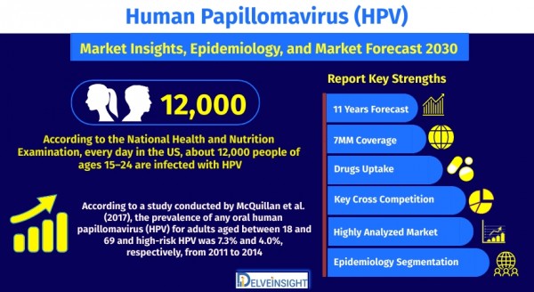 human-papillomavirus-hpv-market-size-share-trends-growth-and-outlook