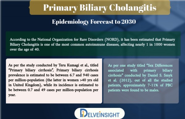 Primary Biliary Cholangitis epidemiology