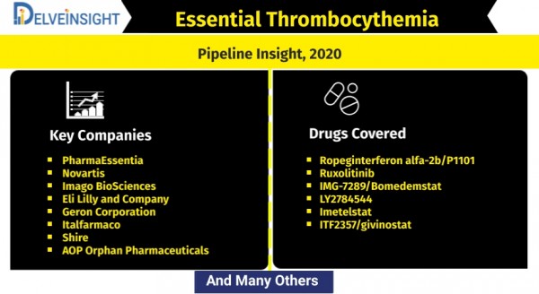 Essential-Thrombocythemia-Pipeline-Analysis