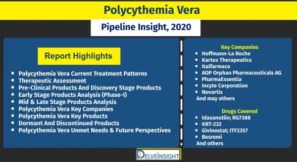 polycythemia-vera-pipeline-insight