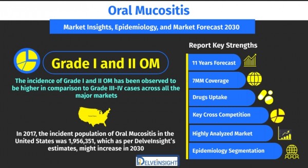 oral-mucositis-om-market-Size-and-share-analysis