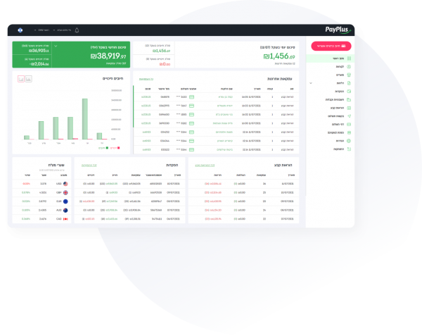 Pay Plus Enters Into A Unique Collaboration With Shopify Get News Pay Plus Enters Into A Unique Collaboration With Shopify Get News