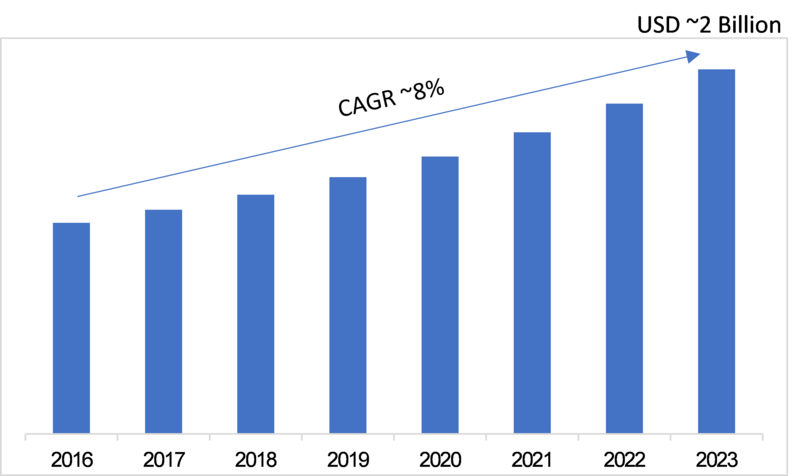 Smart Camera Market 2019 Global Leading Growth Players, Industry Segments, Emerging Technologies, Key Findings, Regional Study and Future Prospects Smart Camera Market 2019 Global Leading Growth Players, Industry Segments, Emerging Technologies, Key Findings, Regional Study and Future Prospects