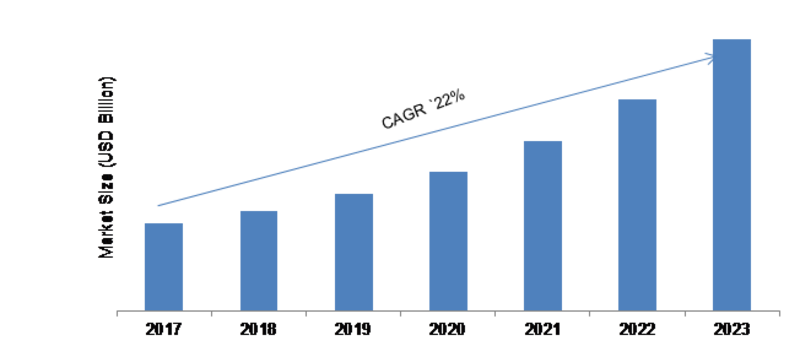 Mobile Cloud Market 2019 Global Trends, Size, Growth, Industry Segments, Supply, Demand and Regional Study by Forecast to 2023 Mobile Cloud Market 2019 Global Trends, Size, Growth, Industry Segments, Supply, Demand and Regional Study by Forecast to 2023