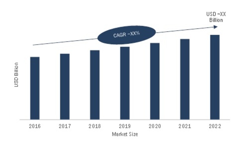 Fiber to the Premises (FTTP) Market 2019 Industry Analysis, Global Leading Players Update, Segmentation, Size, Share, Future Growth, Business Prospects by Forecast to 2023 Fiber to the Premises (FTTP) Market 2019 Industry Analysis, Global Leading Players Update, Segmentation, Size, Share, Future Growth, Business Prospects by Forecast to 2023