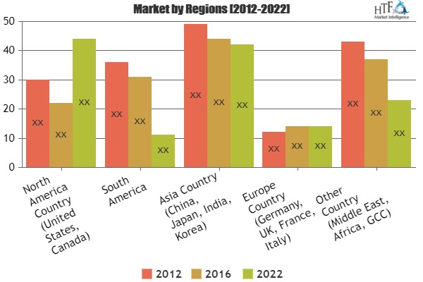 Desktop Management And Helpdesk Services Market Analysis By Trends