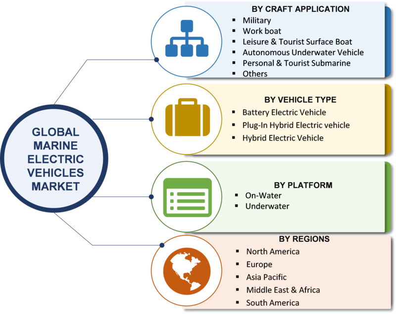 Marine Electric Vehicle Market 2019 Global Industry Dynamics
