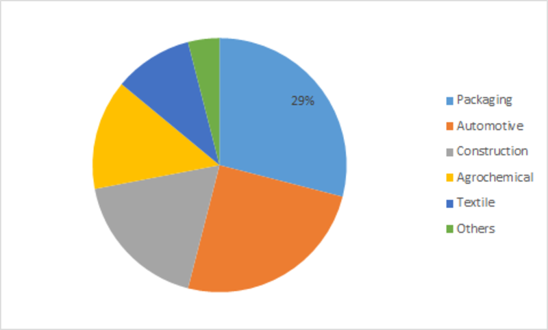 Ethylene Market Global Size Estimation, Business Opportunities, Growth Analysis, Competitive Landscape and Potential of the Industry through 2023 Ethylene Market Global Size Estimation, Business Opportunities, Growth Analysis, Competitive Landscape and Potential of the Industry through 2023