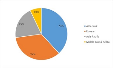 Aortic Aneurysm Market Analysis 2019 | Growing and Merging Estimating the Size of Global Market A Demand-Side Approach Forecast Up To 2023