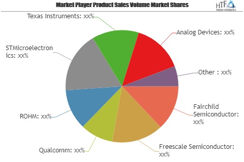 Power Management IC Market for Next 5 Years | ROHM, STMicroelectronics, Texas Instruments