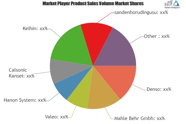 Automotive Air Conditioning Market Comprehensive Study with Pioneer Key player| Denso, Valeo, Hanon System, Calsonic Kansei, Keihin