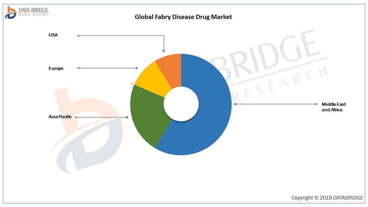 Fabry Disease Drug Market 2019: Global Industry Analysis, Trends, Market Size and Forecasts 2026 Top Key Players are Idorsia Pharmaceuticals Ltd, AVROBIO, Inc, Resverlogix Corp., Novartis AG, Pfizer, etc. Fabry Disease Drug Market 2019: Global Industry Analysis, Trends, Market Size and Forecasts 2026 Top Key Players are Idorsia Pharmaceuticals Ltd, AVROBIO, Inc, Resverlogix Corp., Novartis AG, Pfizer, etc.
