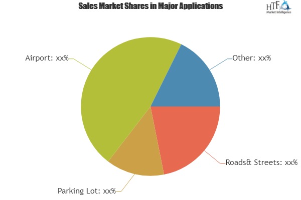 Global Update Pavement Marking Paint Market is Growing Worldwide | TATU, Nippon Paint, KICTEC